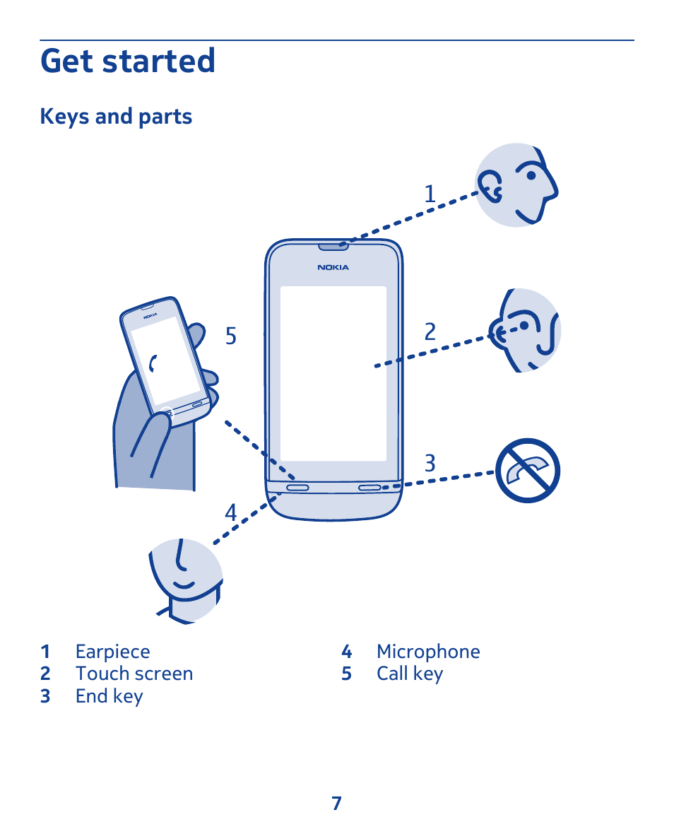 Get started, Keys and parts | Nokia 311 User Manual | Page 7 / 132