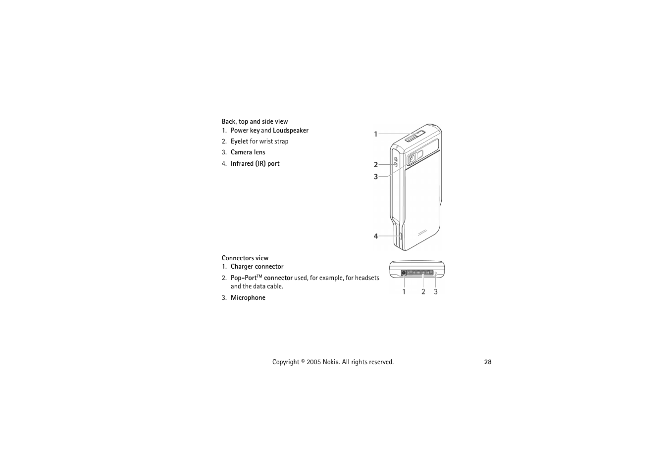 Nokia 3230 User Manual | Page 28 / 210