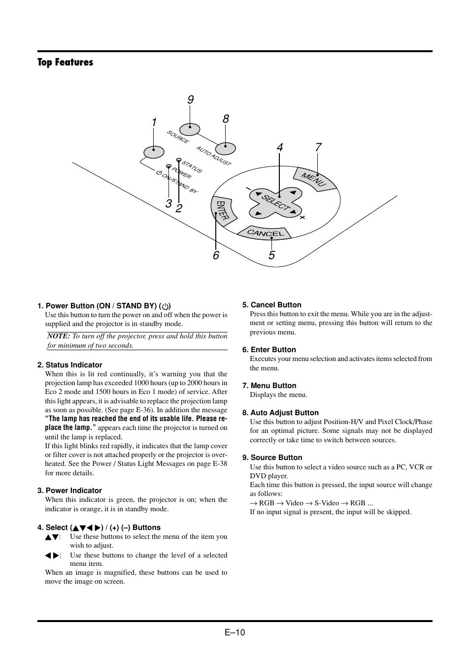 Top features | Nokia VT45K User Manual | Page 12 / 45