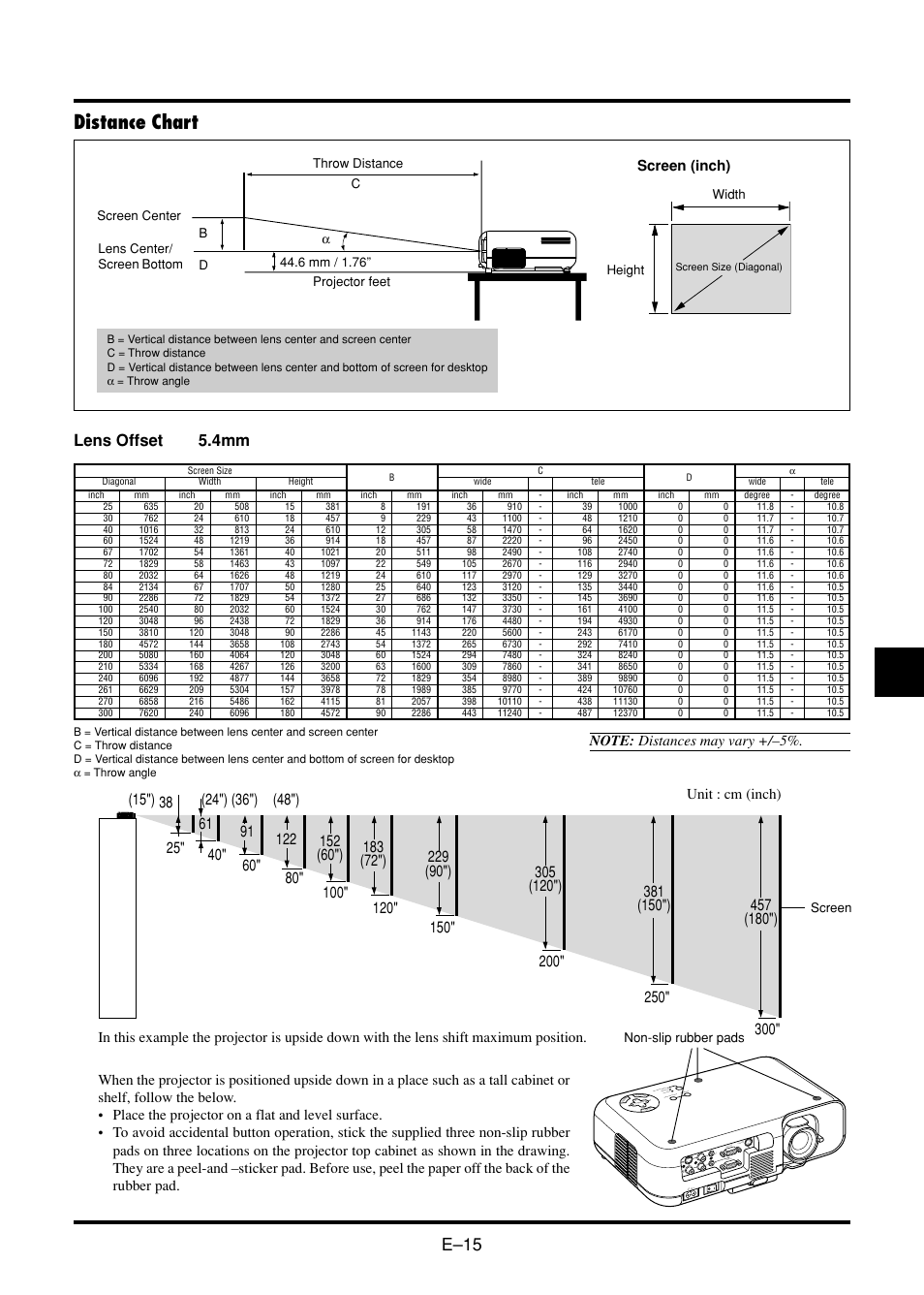 Distance chart, E–15, Lens offset 5.4mm | Screen (inch) | Nokia VT45K User Manual | Page 17 / 45