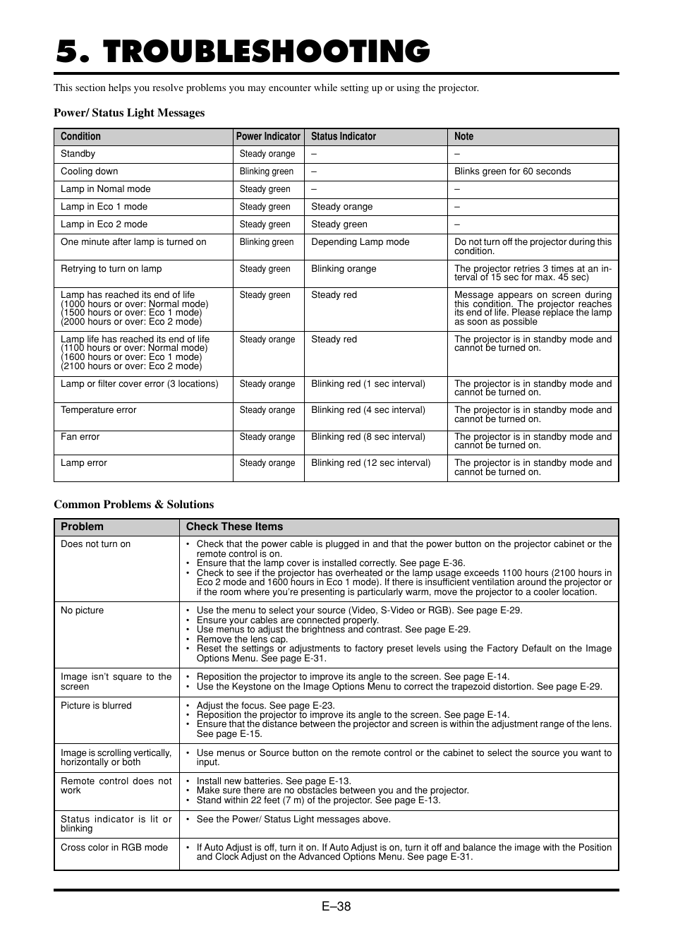 Troubleshooting | Nokia VT45K User Manual | Page 40 / 45