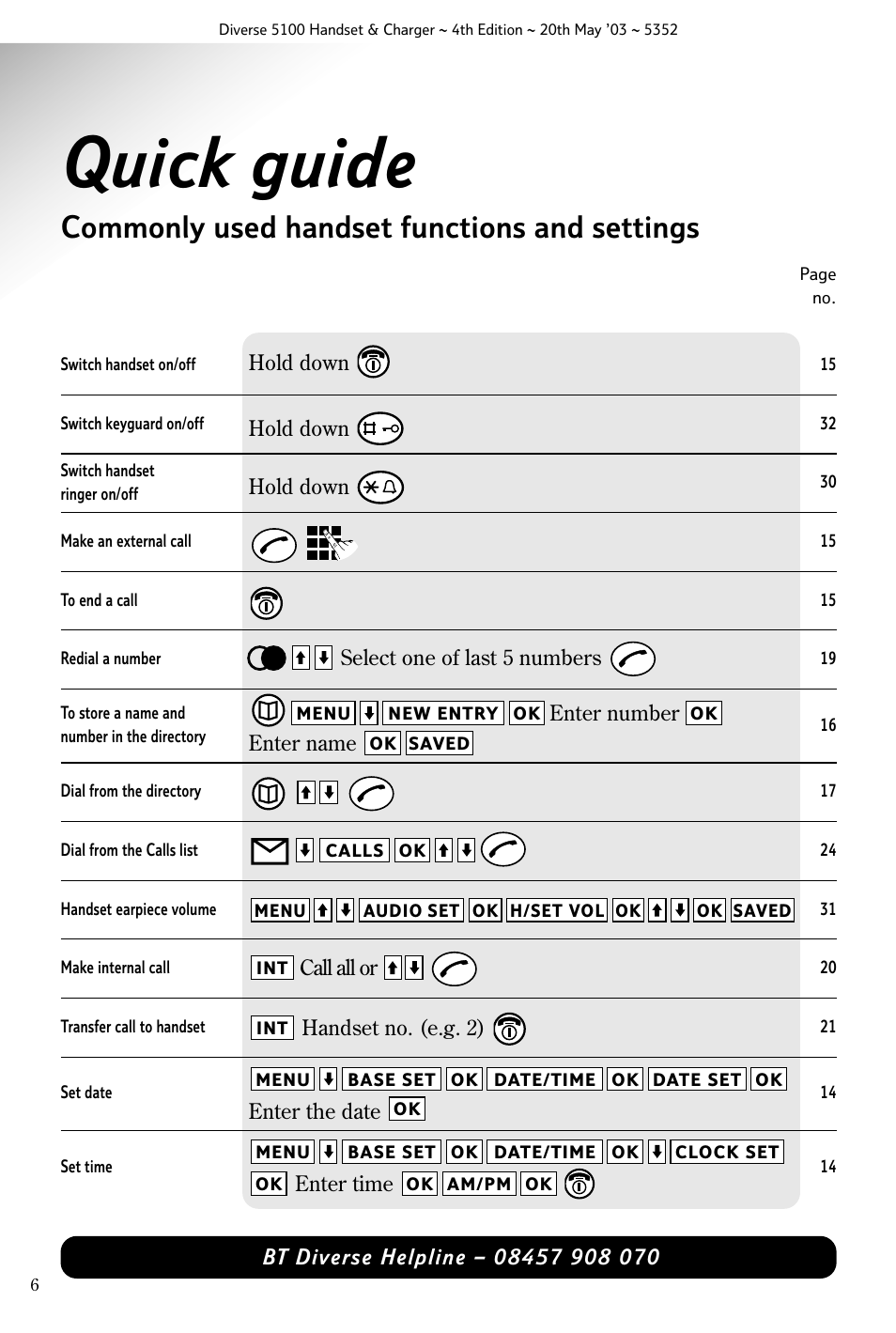 Quick guide, Commonly used handset functions and settings | Nokia BT DIVERSE 5100 User Manual | Page 8 / 40