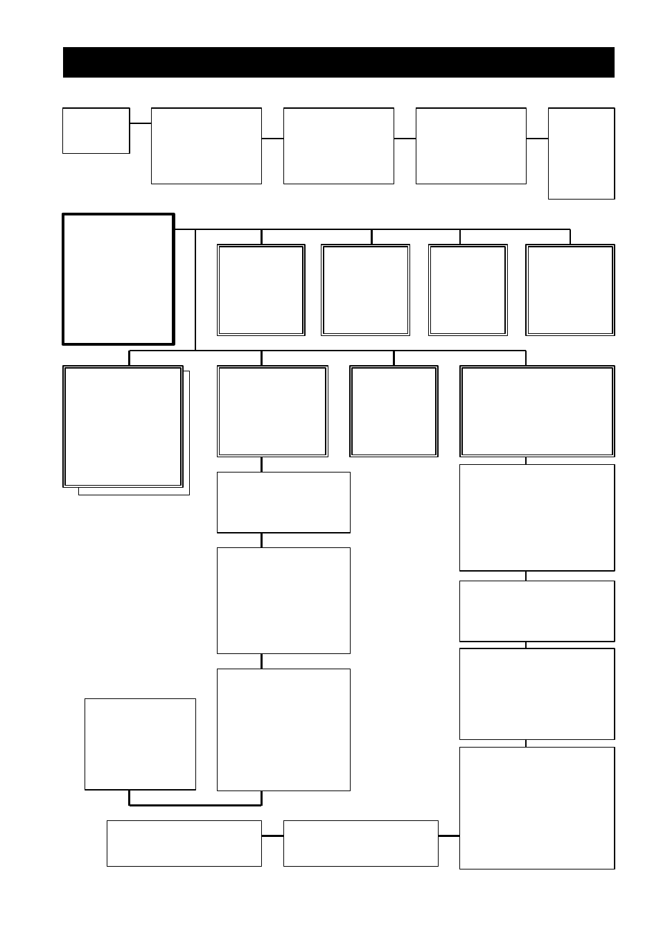 Menus screen structure | Nokia 9400 S User Manual | Page 27 / 28