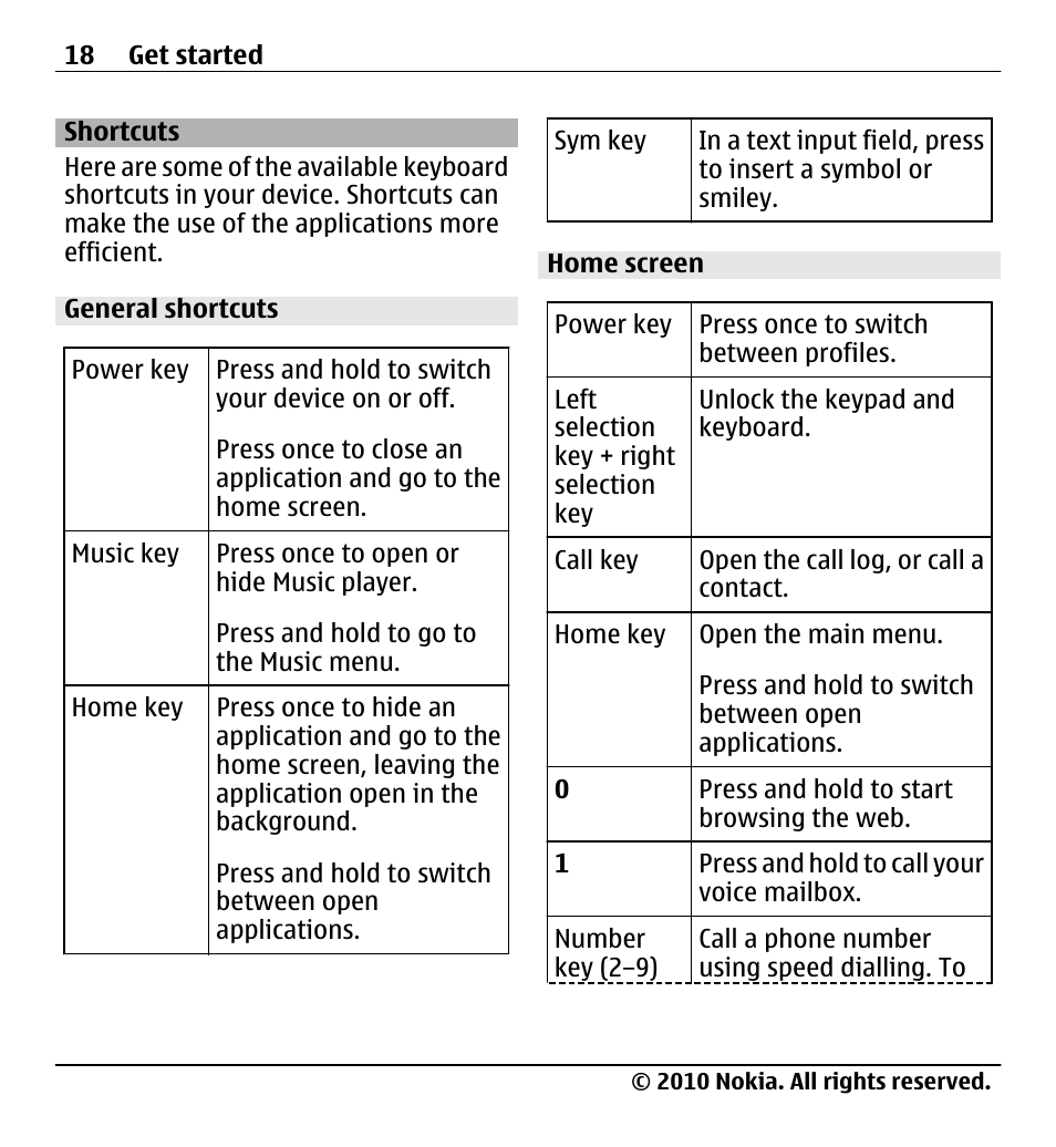 Shortcuts, General shortcuts, Home screen | Nokia X5-01 User Manual | Page 18 / 130