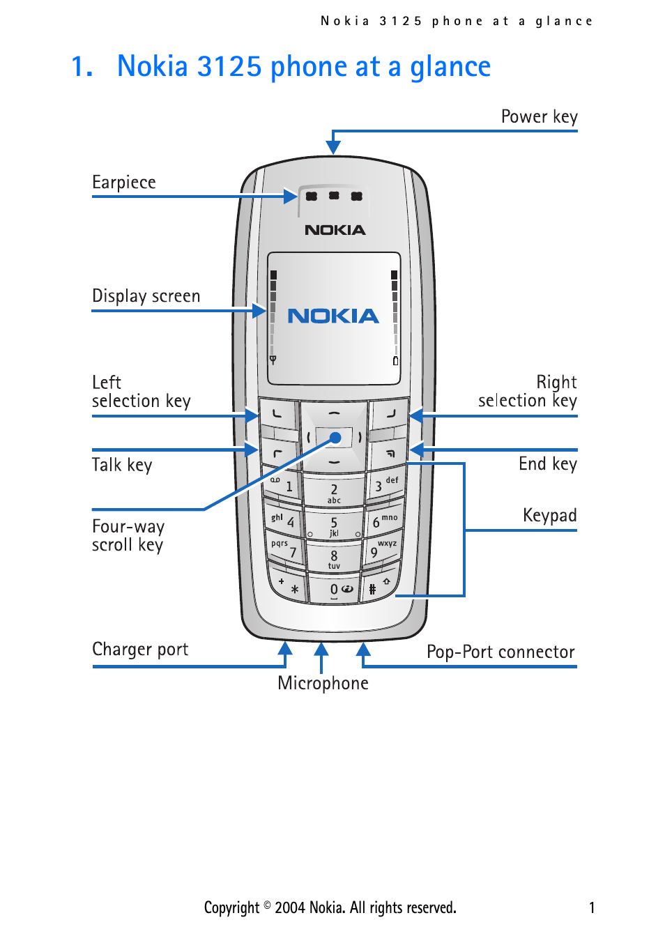 Nokia 3125 phone at a glance, Nokia 3125 phone at a glance 1 | Nokia XPRESS-ON 3125 User Manual | Page 11 / 91