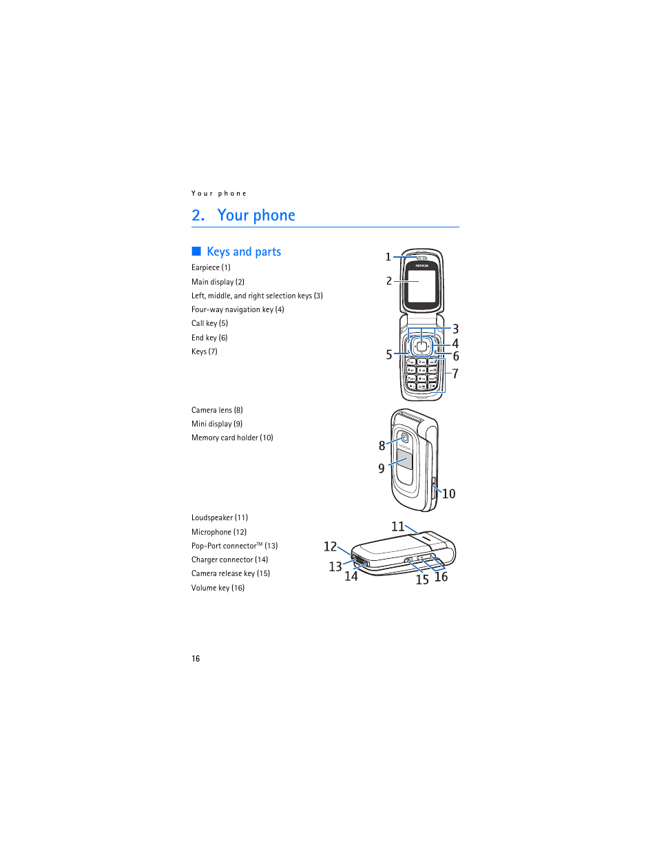 Your phone, Keys and parts | Nokia 6086i User Manual | Page 17 / 209
