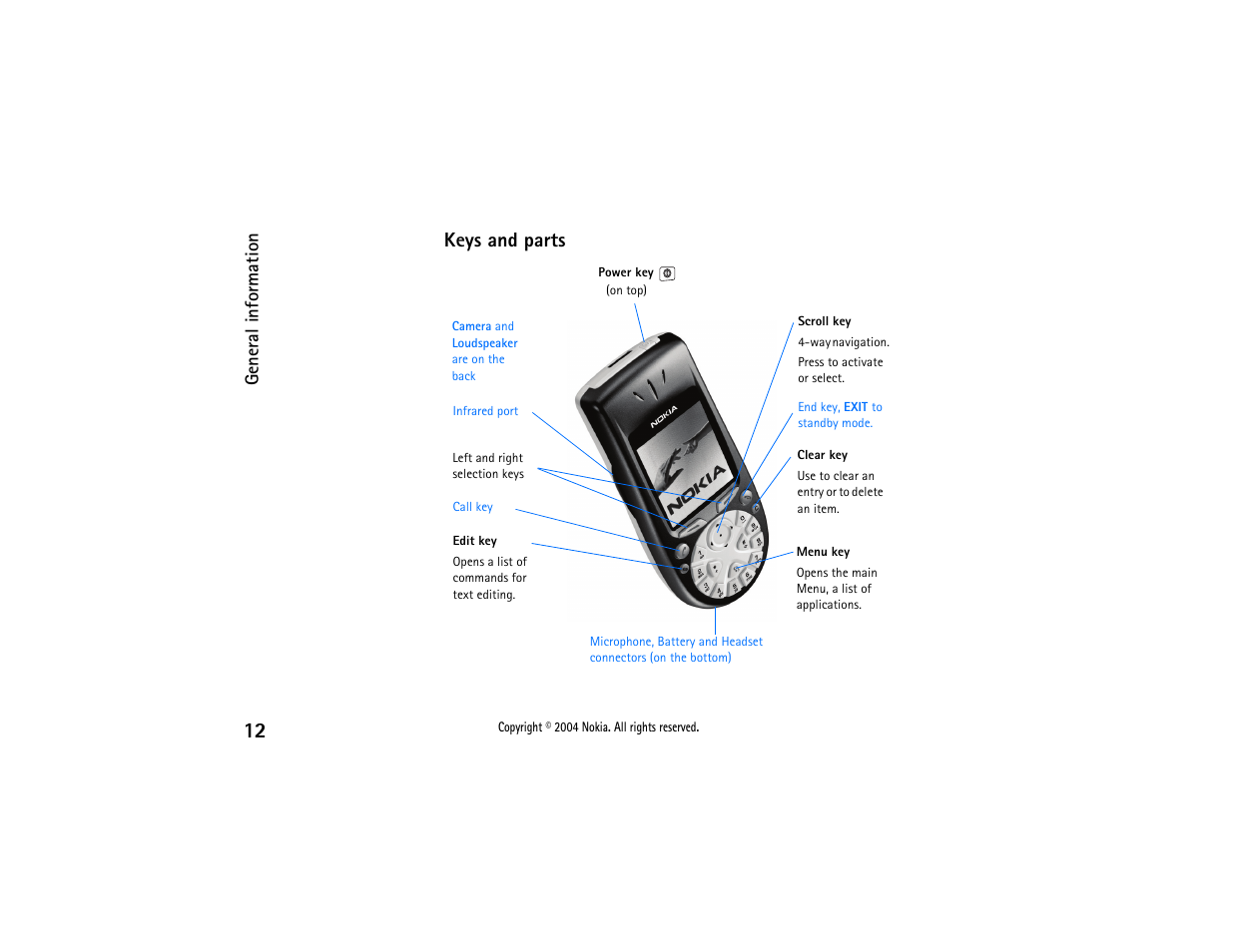 Keys and parts | Nokia 3650 User Manual | Page 12 / 178