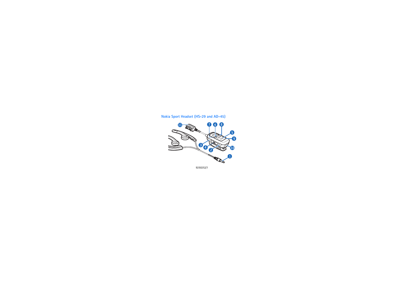 Nokia HS-29 User Manual | 9 pages