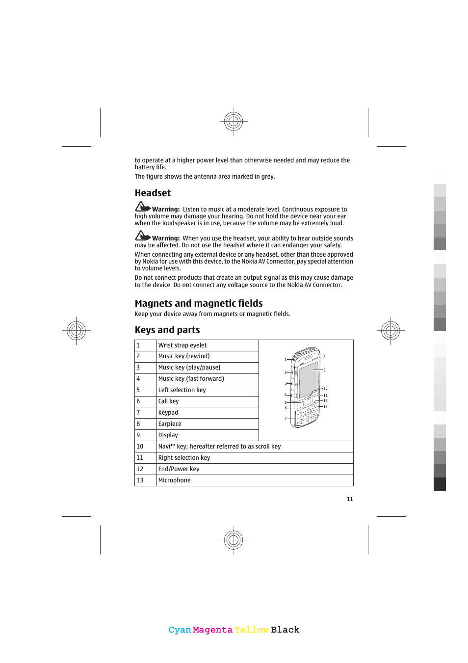 Headset, Magnets and magnetic fields, Keys and parts | Cyan, Cyan magenta magenta yellow yellow black black | Nokia 5130 XpressMusic User Manual | Page 11 / 36