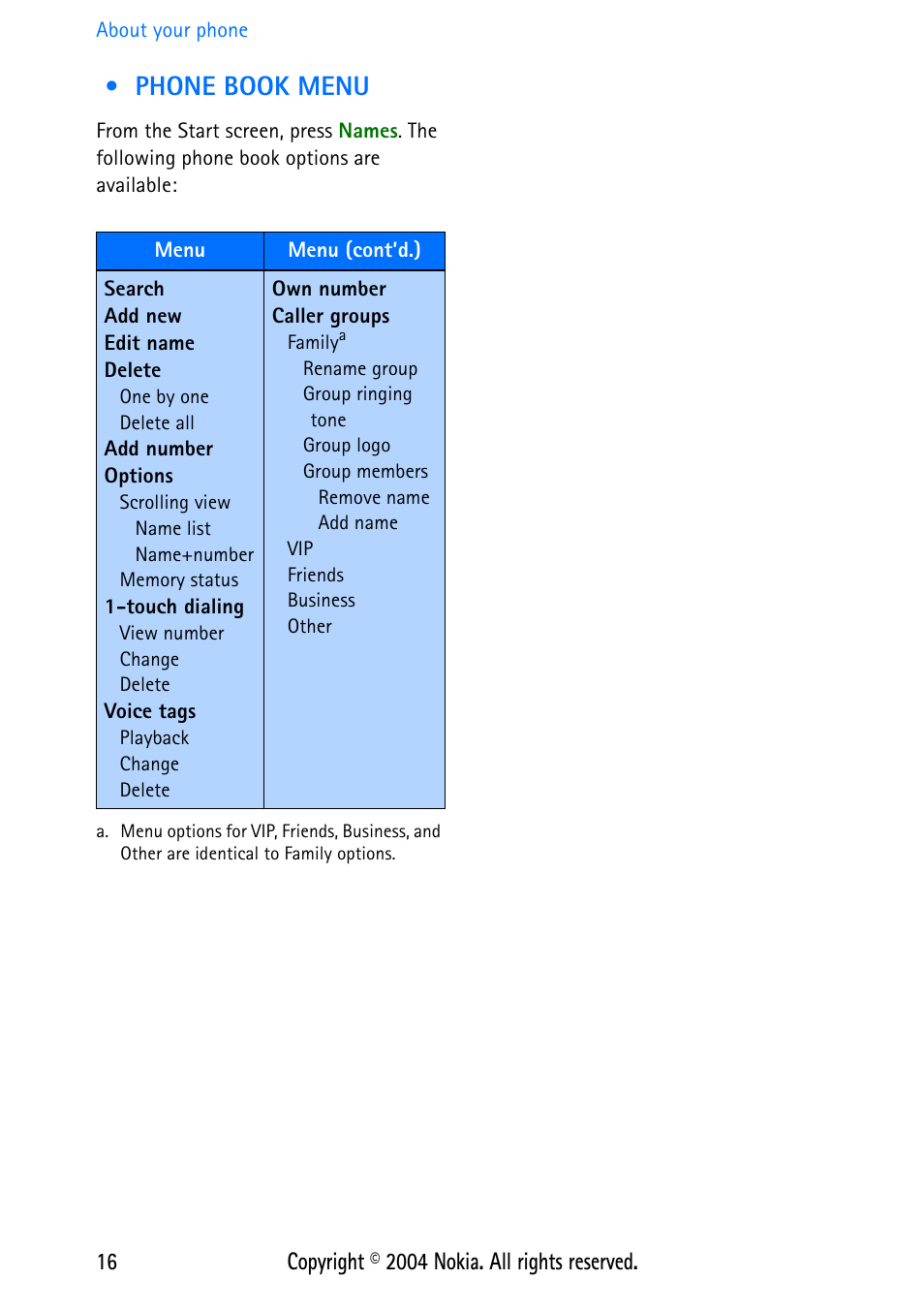 Phone book menu | Nokia 3586 User Manual | Page 20 / 98