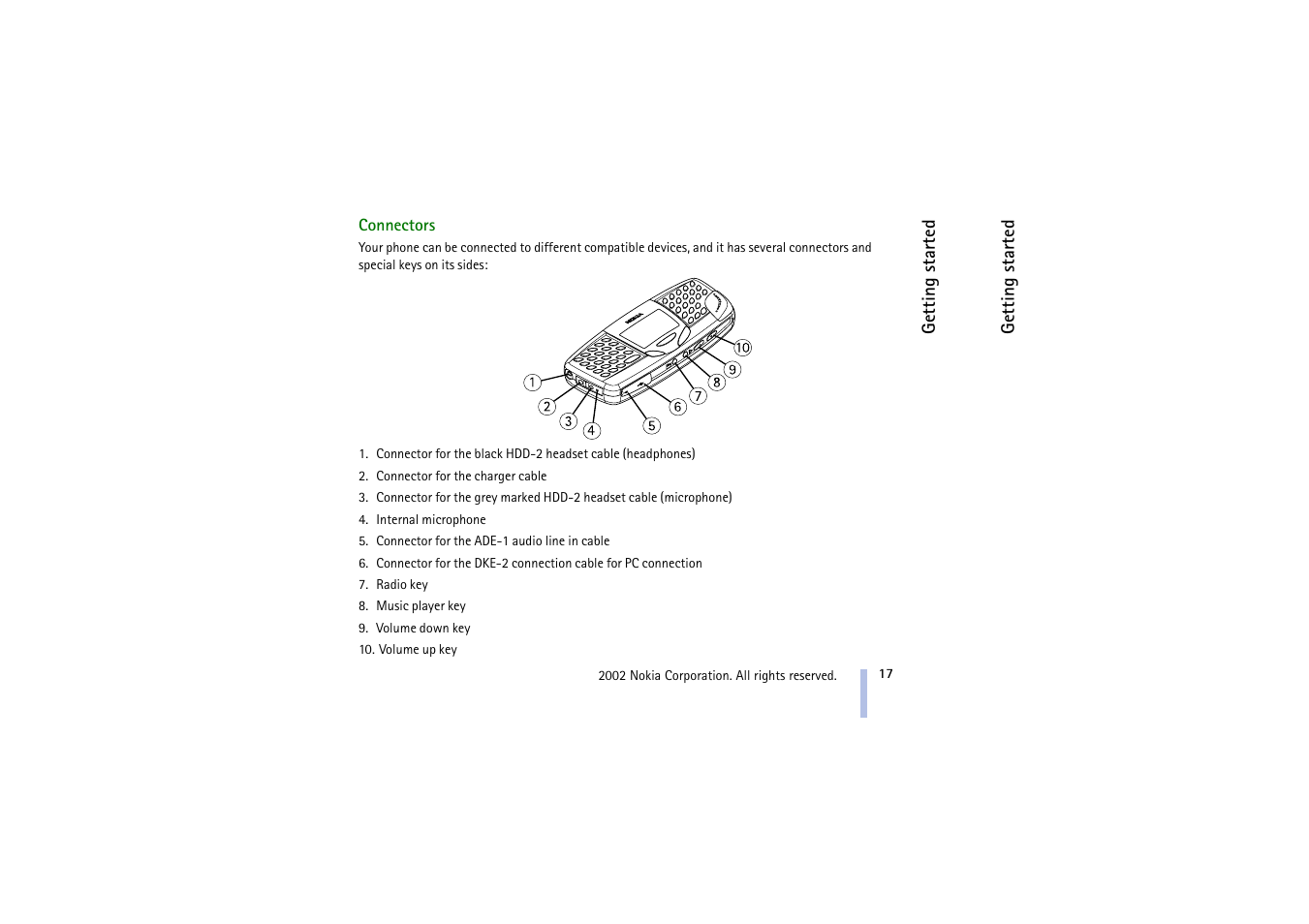 Connectors | Nokia 5510 User Manual | Page 17 / 102