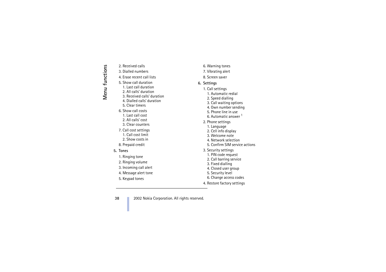 Nokia 5510 User Manual | Page 38 / 102