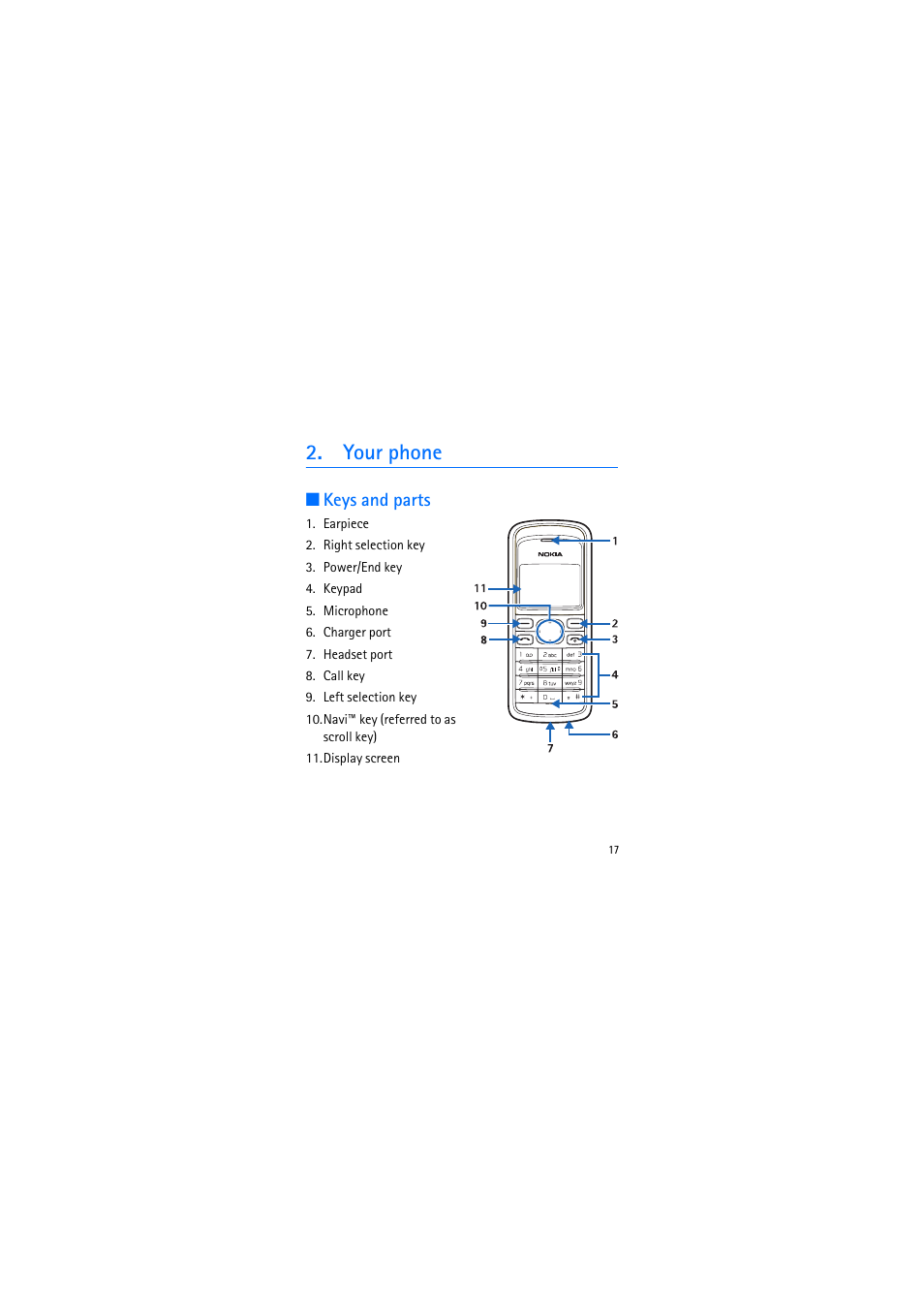 Your phone, Keys and parts | Nokia 2135 User Manual | Page 17 / 71