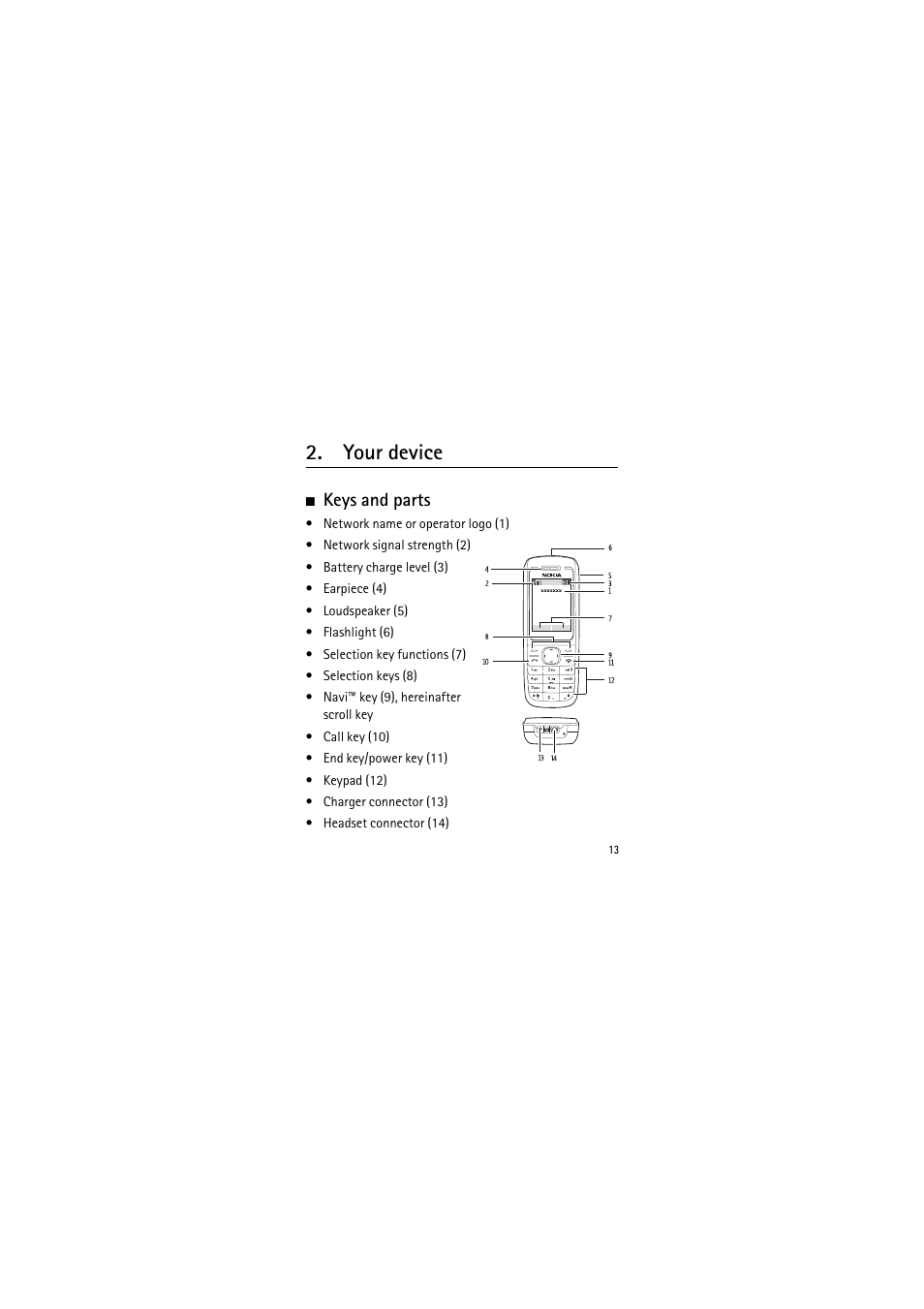 Your device, Keys and parts | Nokia 1650 User Manual | Page 13 / 35