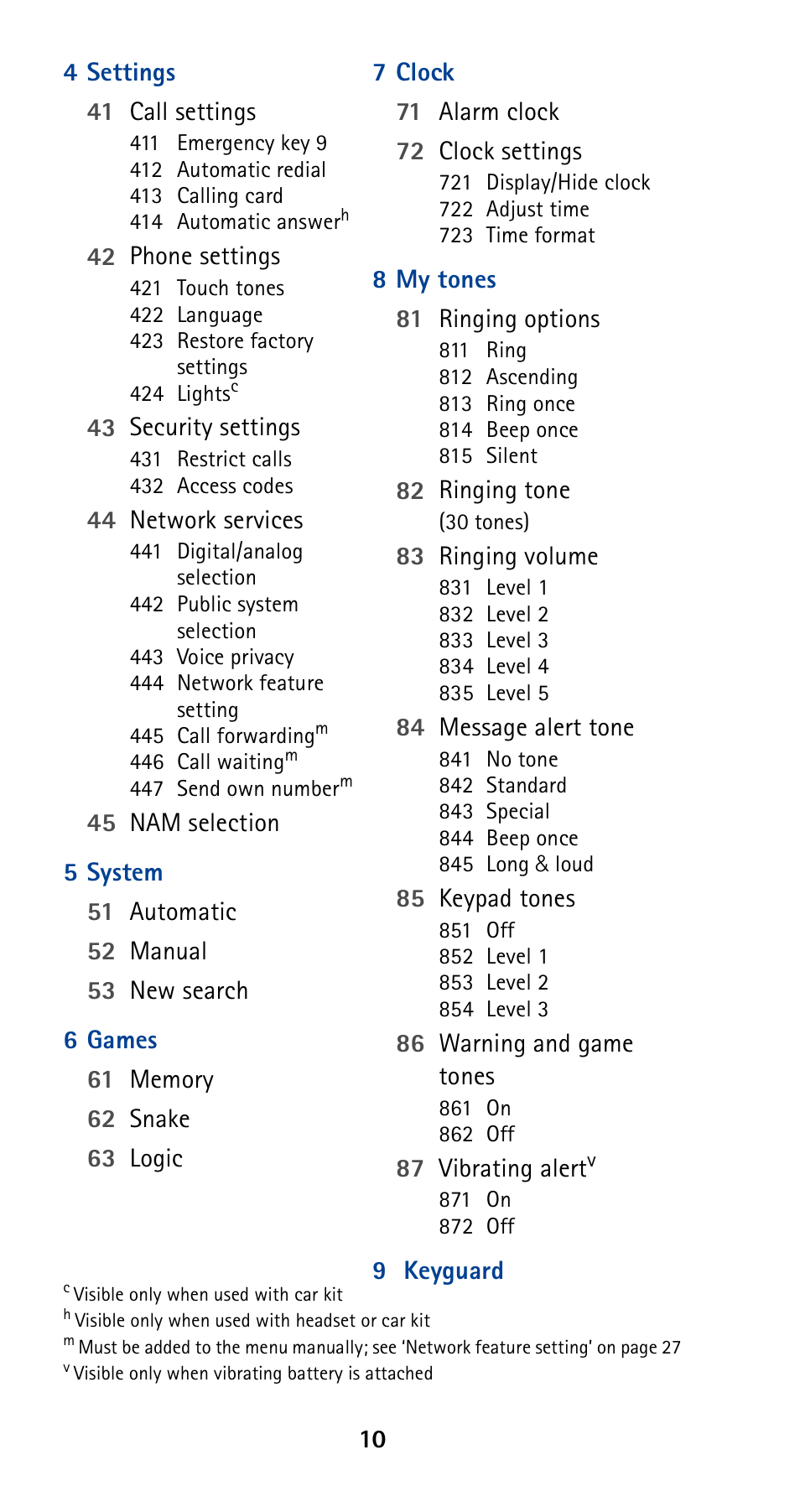 Nokia 5120 User Manual | Page 17 / 85