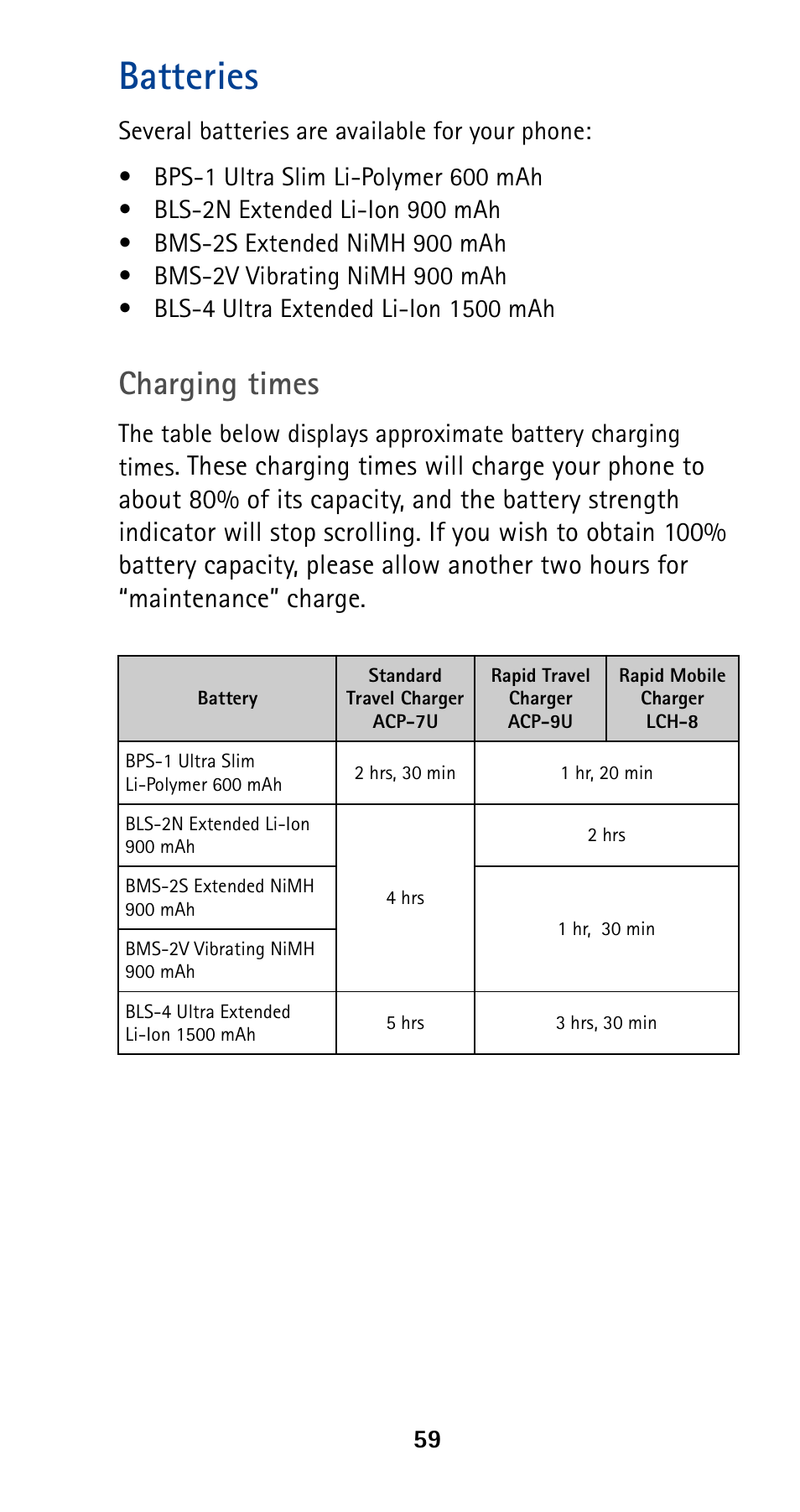 Batteries, Charging times | Nokia 5120 User Manual | Page 66 / 85