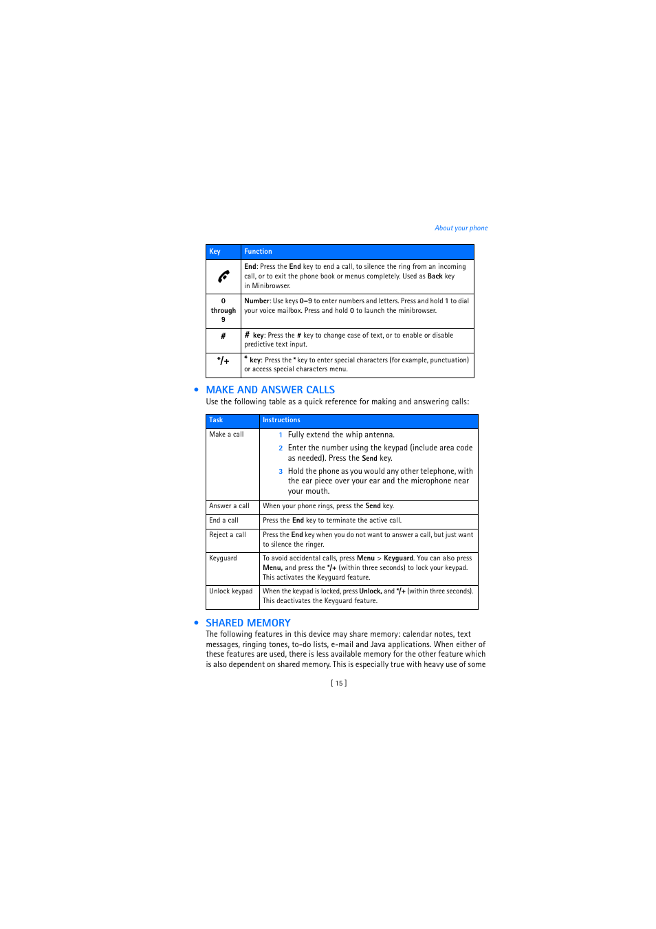Make and answer calls, Shared memory | Nokia 2272 User Manual | Page 15 / 94