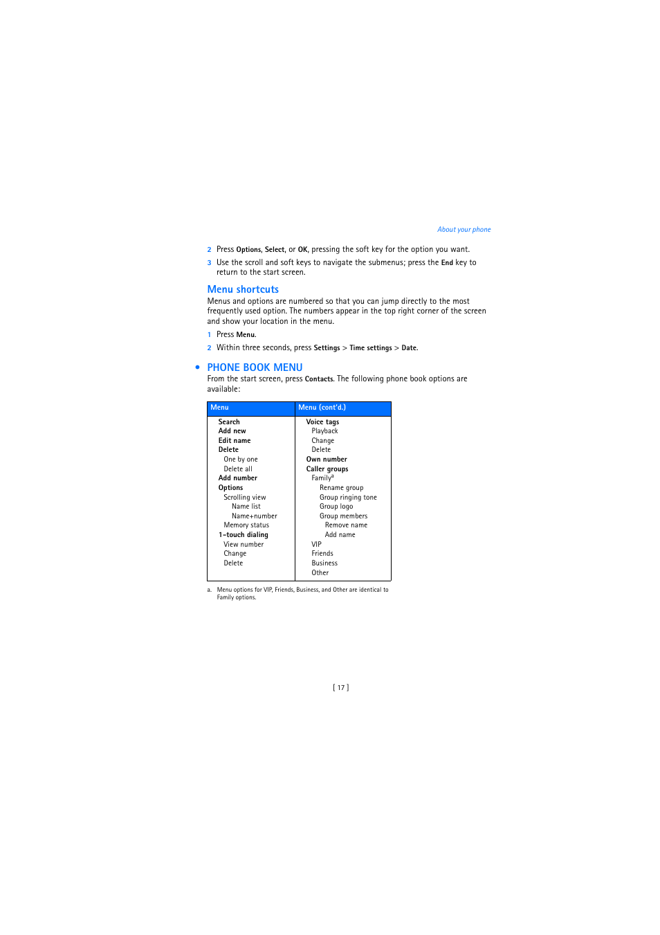 Phone book menu, Menu shortcuts | Nokia 2272 User Manual | Page 17 / 94