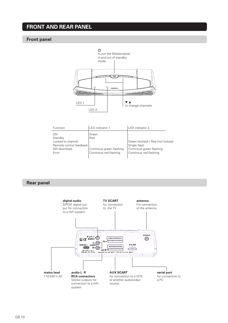 Front and rear panel, Front panel, Rear panel | Nokia 1500S User Manual | Page 10 / 38