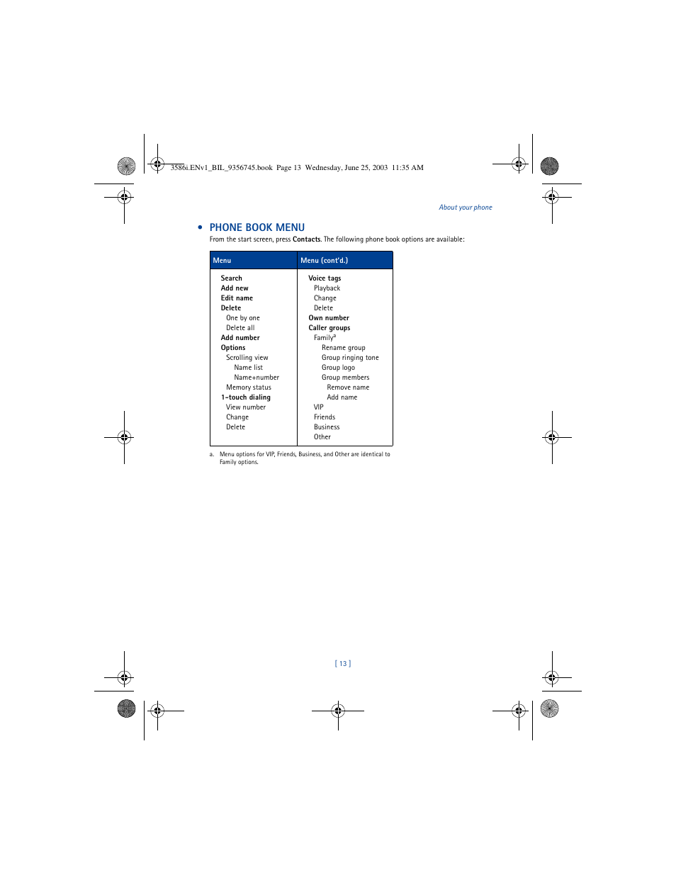 Phone book menu | Nokia 3586I User Manual | Page 17 / 200