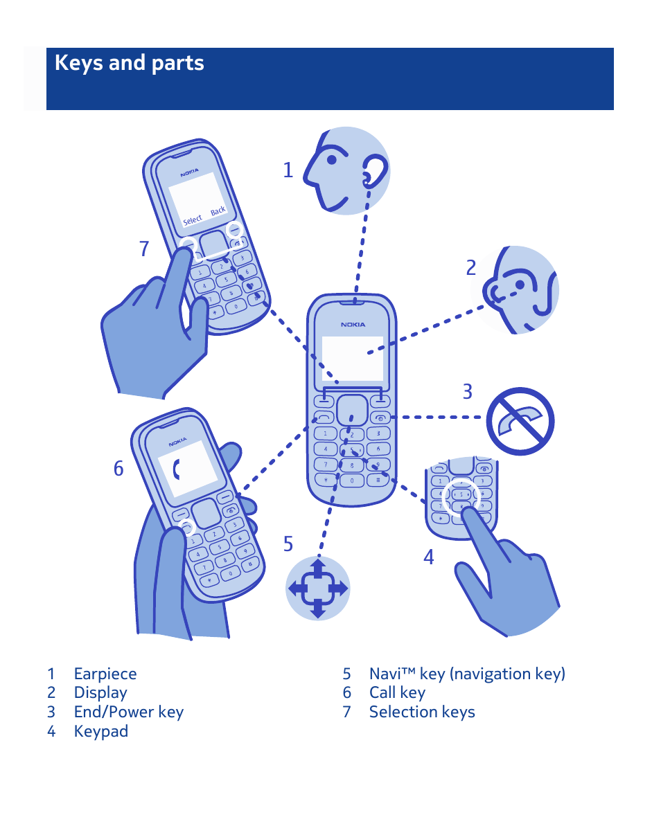 Keys and parts | Nokia 1280 User Manual | Page 2 / 34