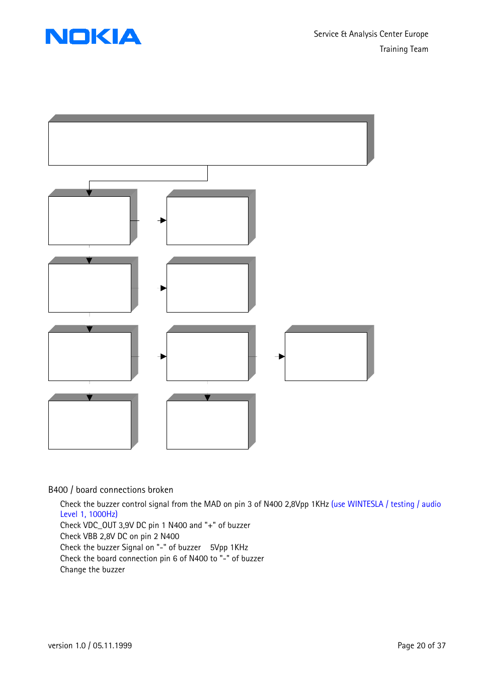 Nternal audio failures, Buzzer failures b400 / board connections broken | Nokia 3210 User Manual | Page 20 / 37