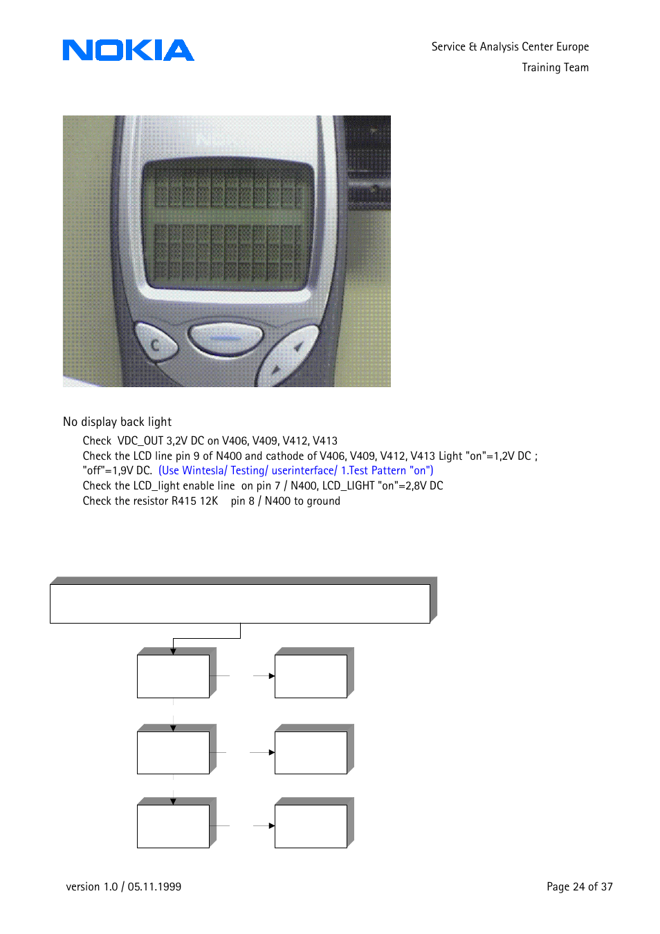 Nsert, Sim card, No display back light | Keypad failure | Nokia 3210 User Manual | Page 24 / 37