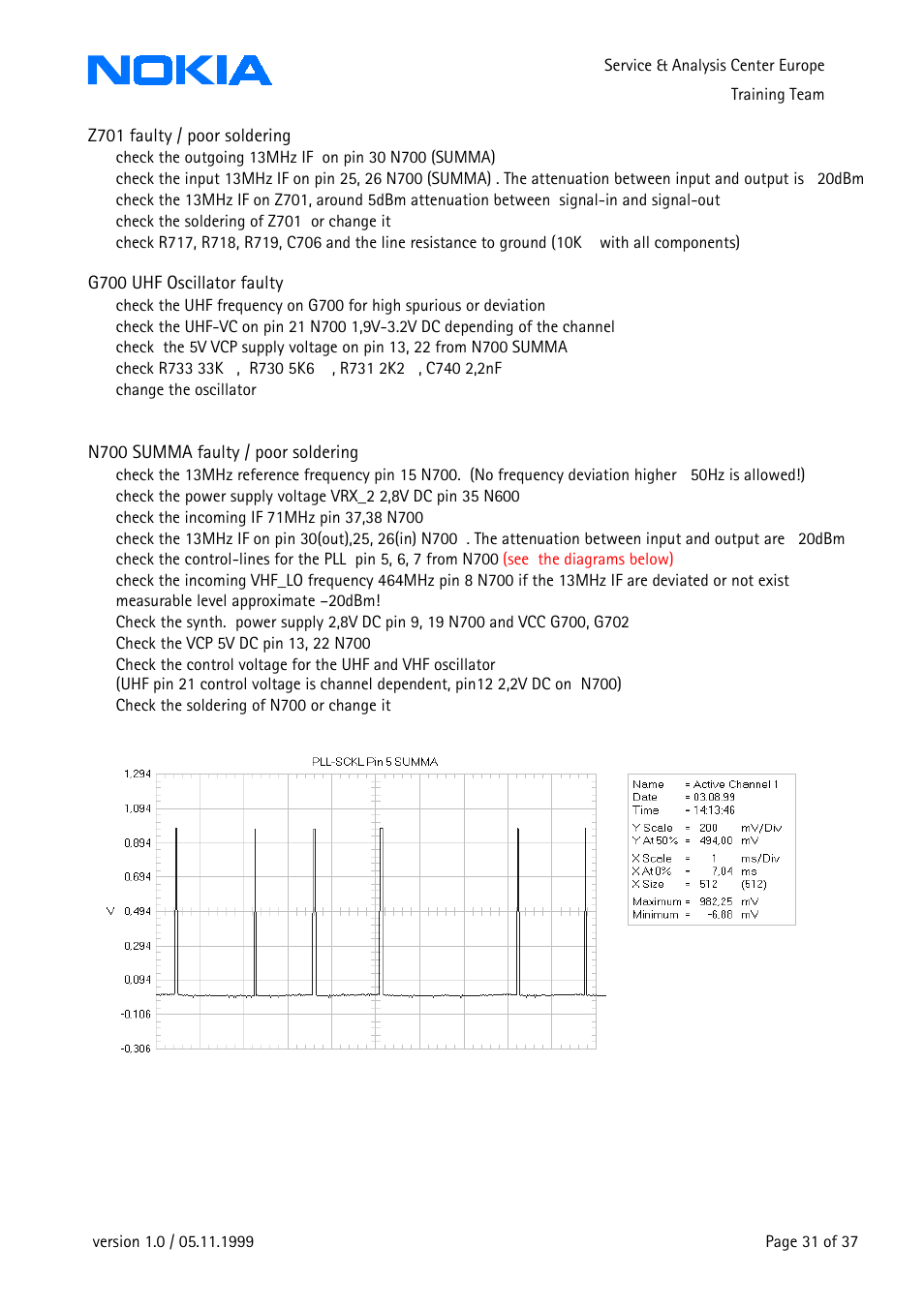 Nokia 3210 User Manual | Page 31 / 37