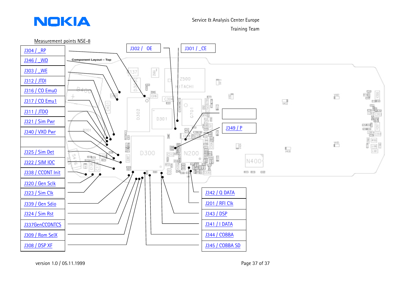 Nokia 3210 User Manual | Page 37 / 37