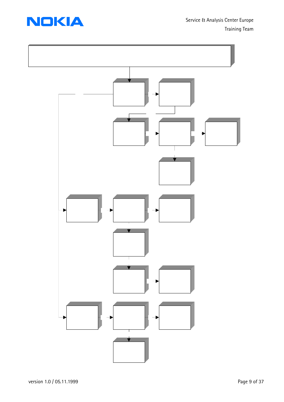 Nokia 3210 User Manual | Page 9 / 37