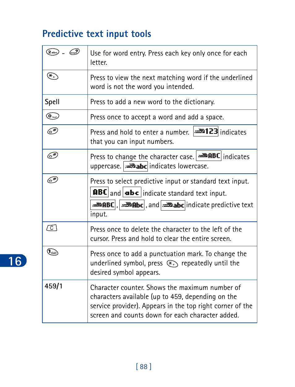 Predictive text input tools | Nokia 3395 User Manual | Page 101 / 173