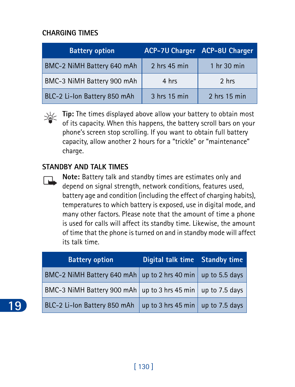 Nokia 3395 User Manual | Page 143 / 173