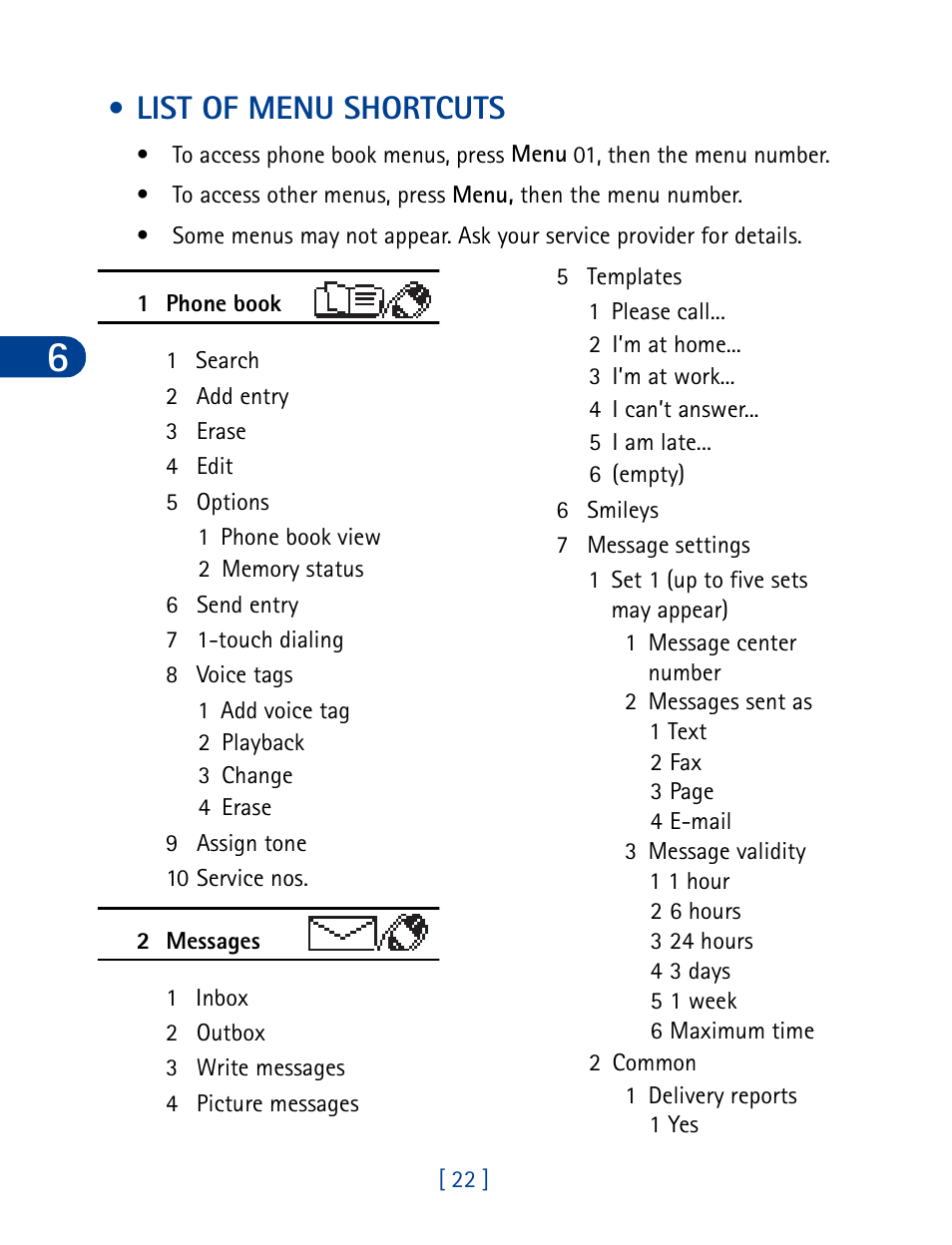 List of menu shortcuts | Nokia 3395 User Manual | Page 35 / 173