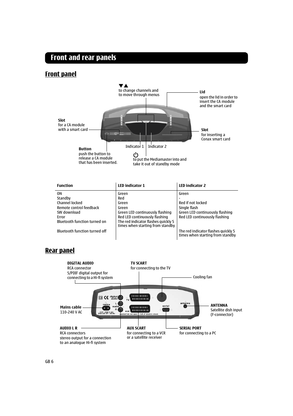 Front and rear panels, Front panel, Rear panel | Front panel rear panel | Nokia 260S User Manual | Page 6 / 39