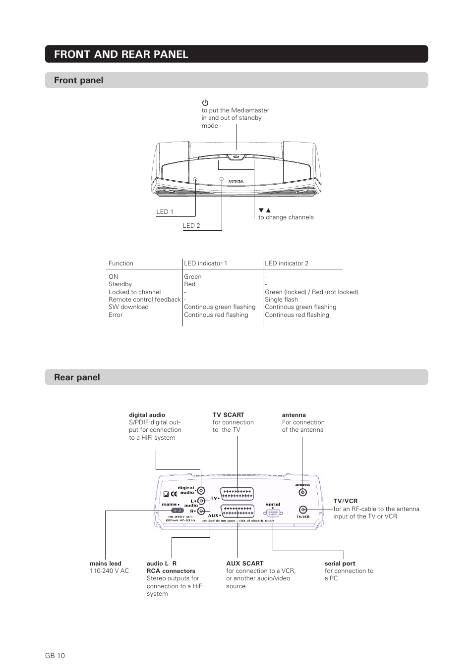 Front and rear panel, Front panel, Rear panel | Nokia 150T User Manual | Page 10 / 33