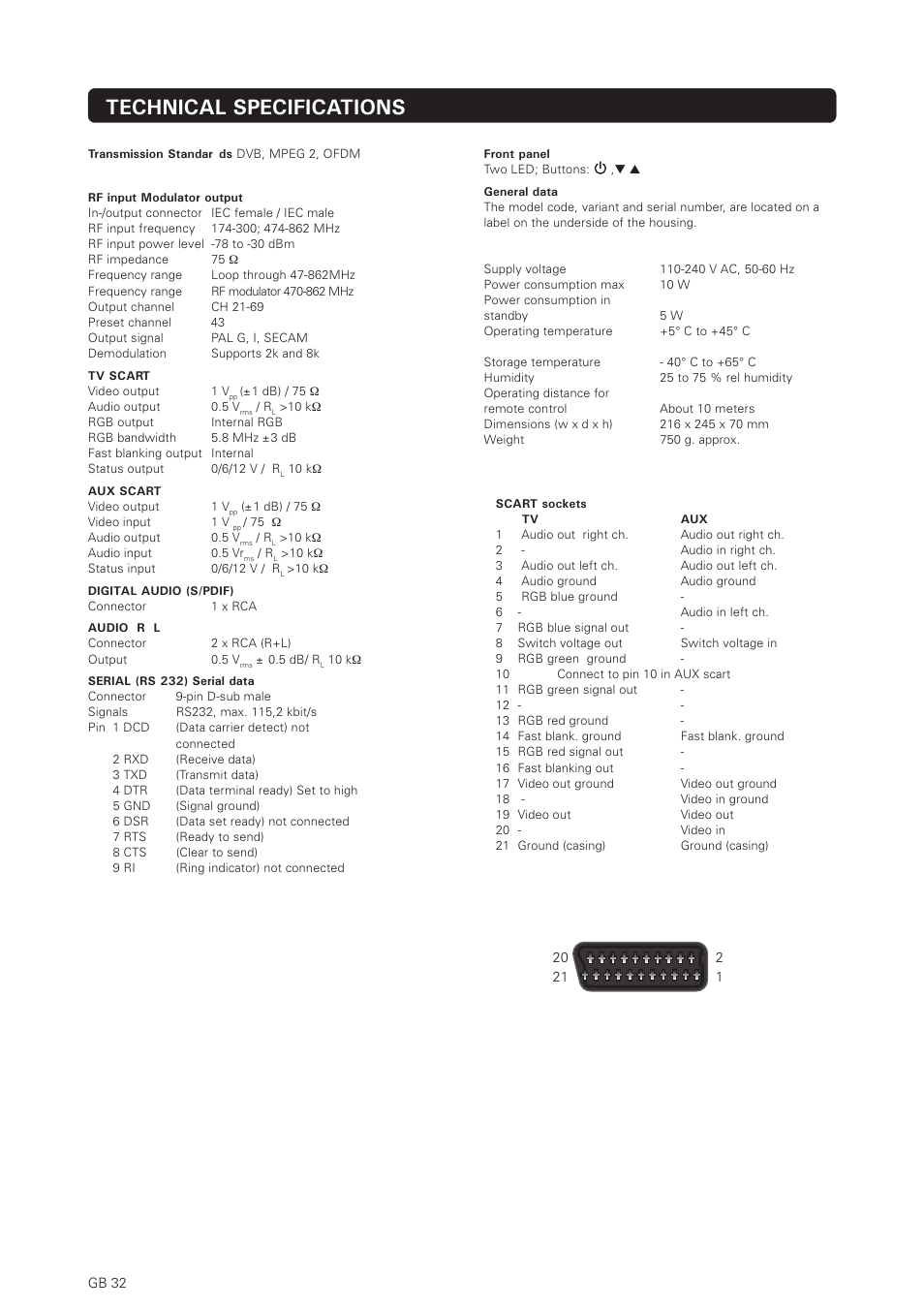 Technical specifications | Nokia 150T User Manual | Page 32 / 33