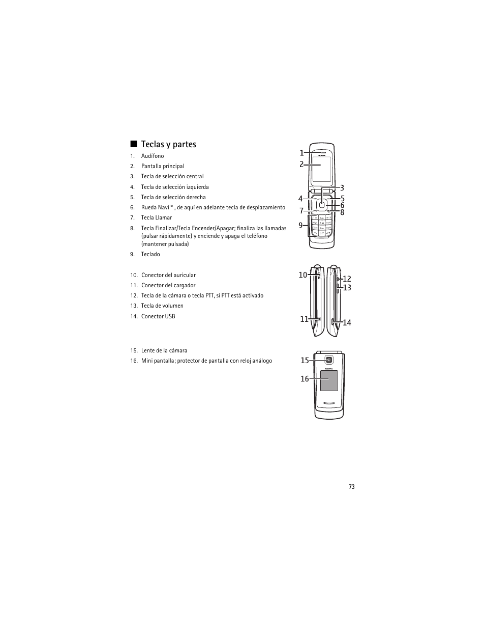 Teclas y partes | Nokia 3610 User Manual | Page 74 / 121