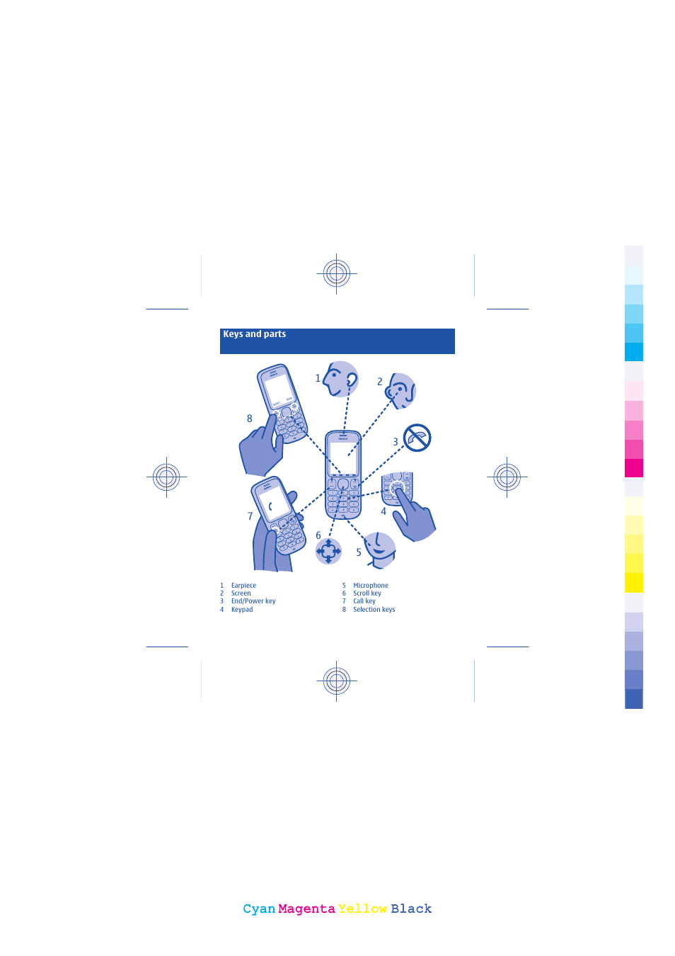 Cyan, Cyan magenta magenta yellow yellow black black | Nokia 101 User Manual | Page 2 / 35