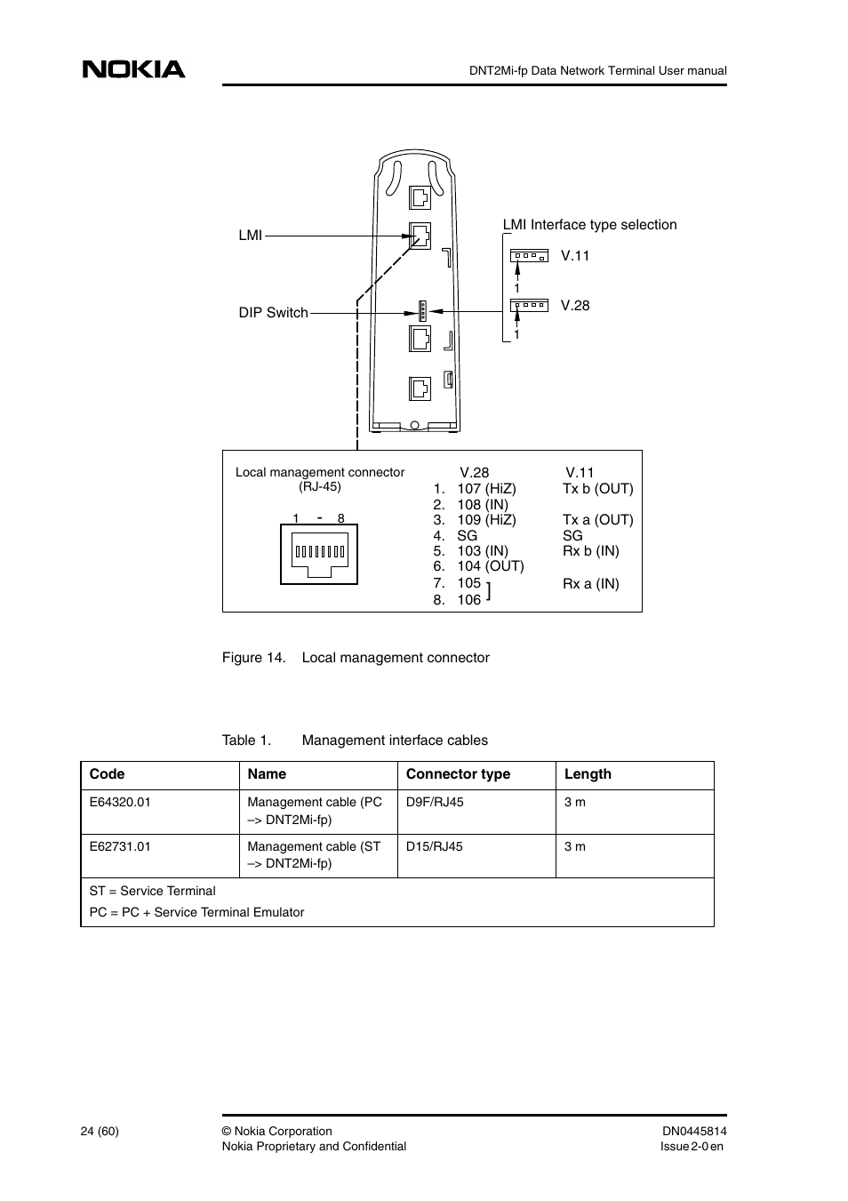 Nokia DNT2Mi-fp User Manual | Page 24 / 60