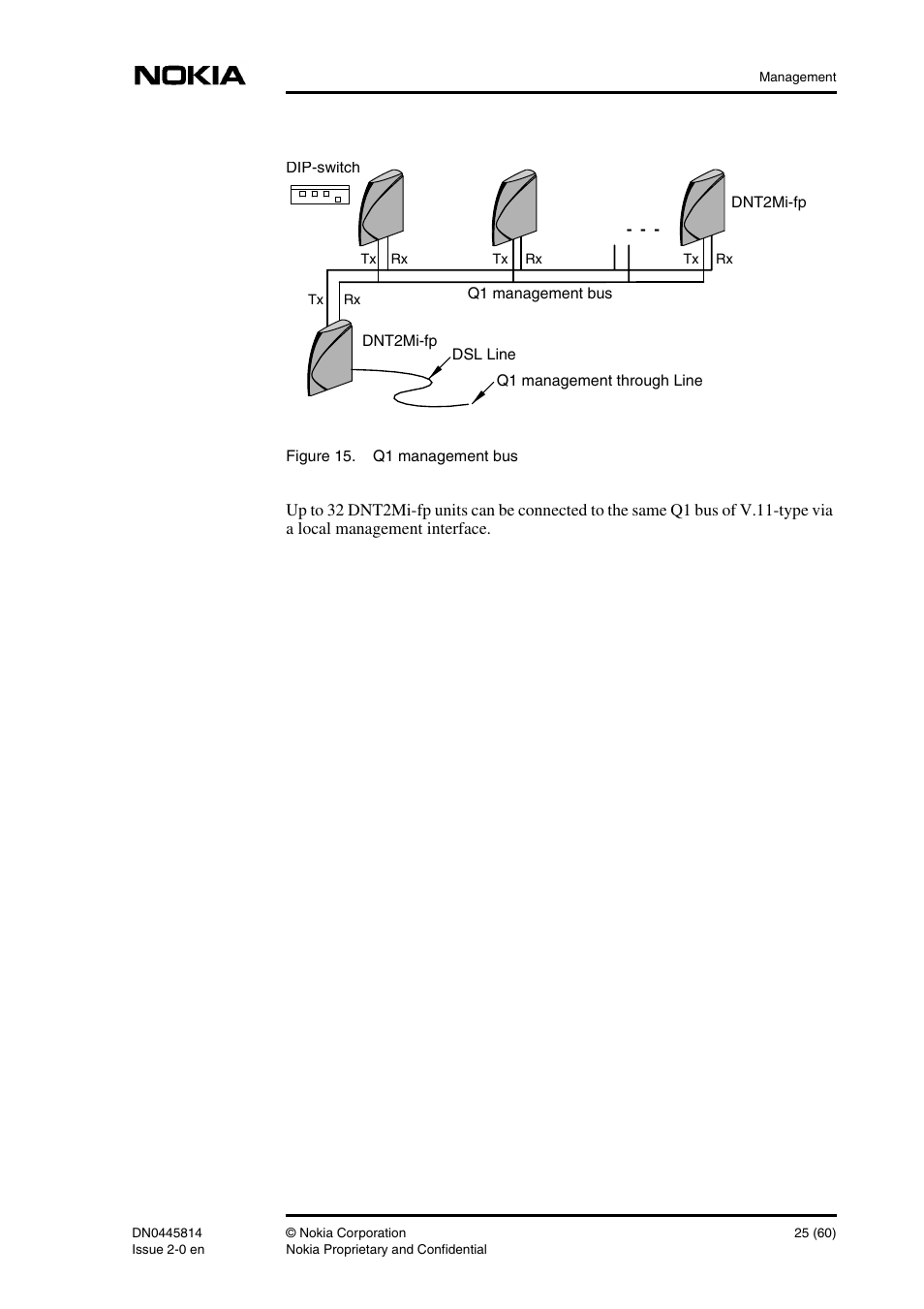 Nokia DNT2Mi-fp User Manual | Page 25 / 60