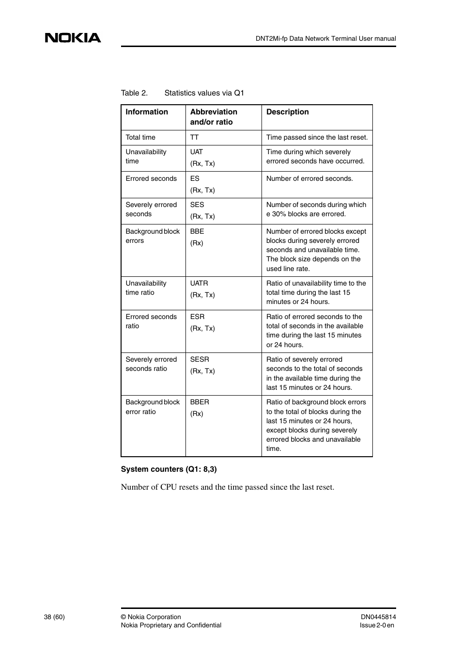 Nokia DNT2Mi-fp User Manual | Page 38 / 60