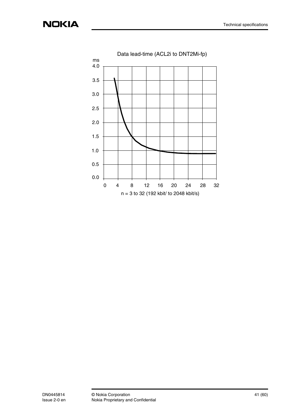 Nokia DNT2Mi-fp User Manual | Page 41 / 60