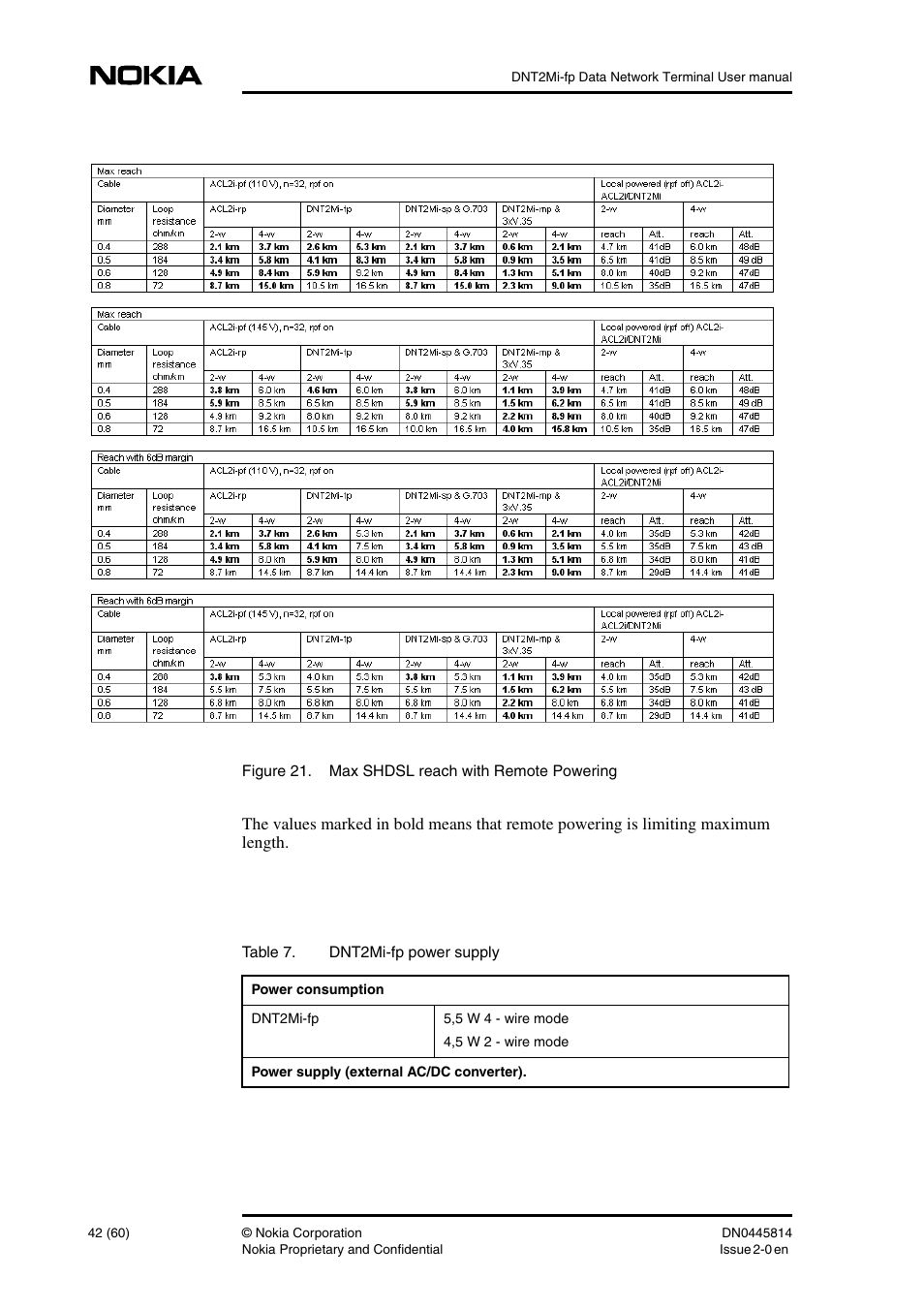 Nokia DNT2Mi-fp User Manual | Page 42 / 60