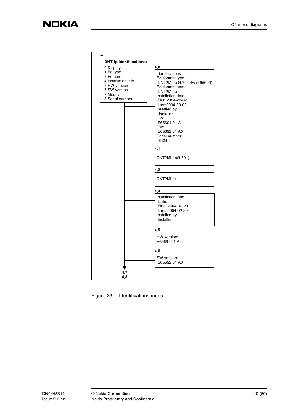 Nokia DNT2Mi-fp User Manual | Page 49 / 60