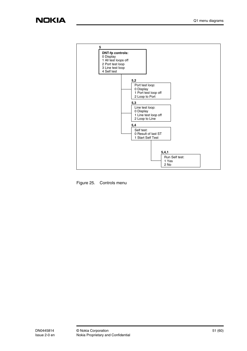 Nokia DNT2Mi-fp User Manual | Page 51 / 60