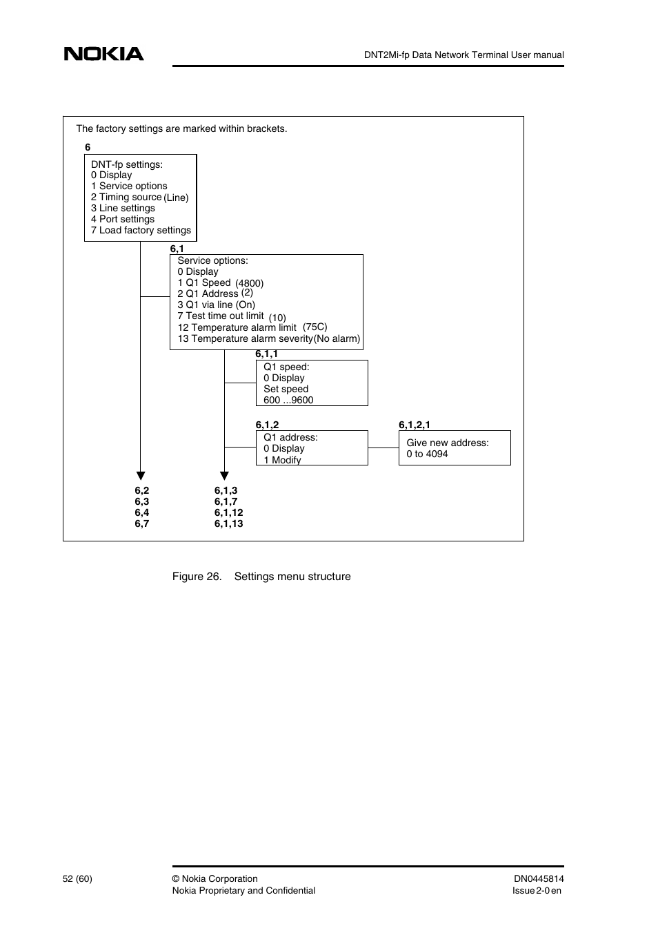 Nokia DNT2Mi-fp User Manual | Page 52 / 60