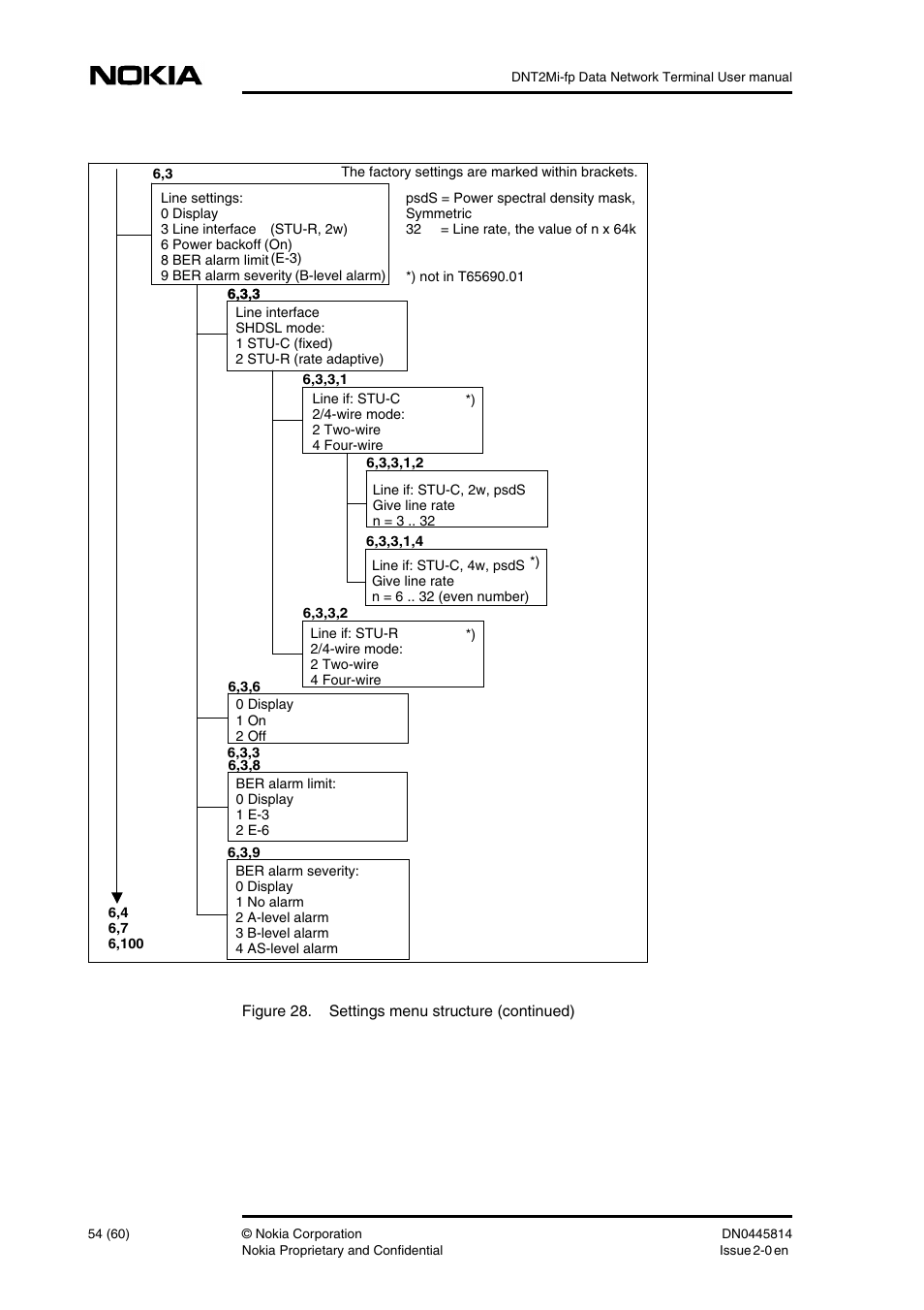 Nokia DNT2Mi-fp User Manual | Page 54 / 60