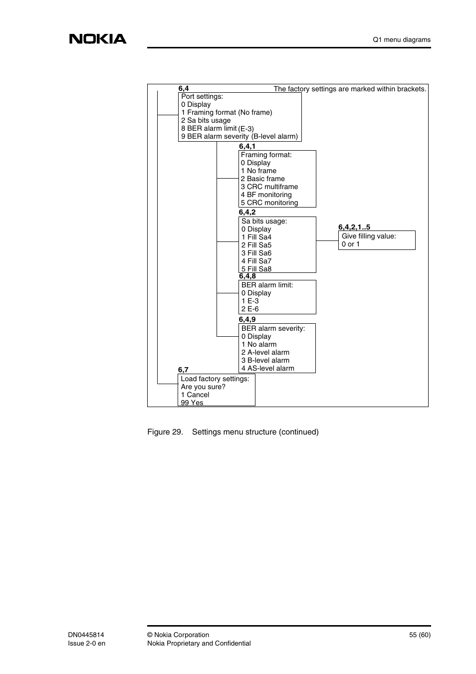 Nokia DNT2Mi-fp User Manual | Page 55 / 60