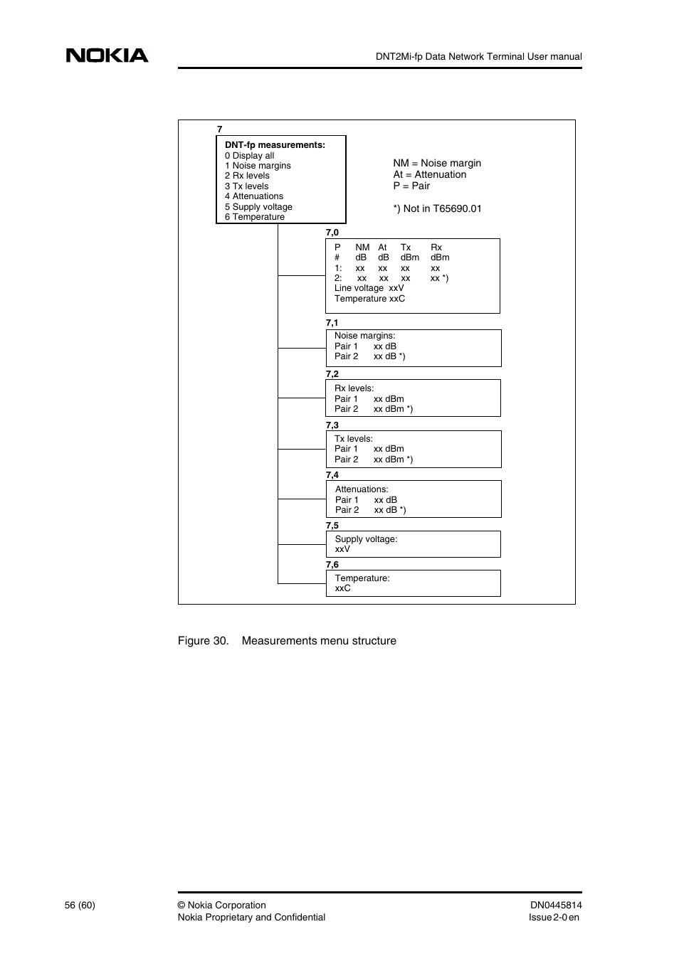 Nokia DNT2Mi-fp User Manual | Page 56 / 60