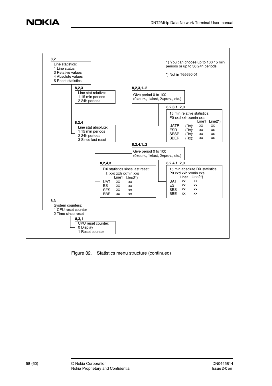 Figure 32. statistics menu structure (continued) | Nokia DNT2Mi-fp User Manual | Page 58 / 60